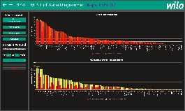 kapa_dashboard
