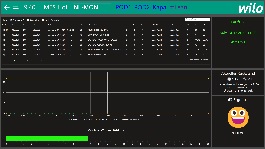 Liniendashboard